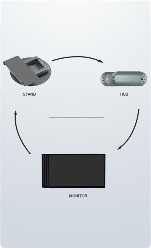 Stand, hub ve monitörden oluşan modüler yapı